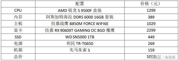 配资炒股首选 新千元游戏神U上市，中端热门主机配置该更新了