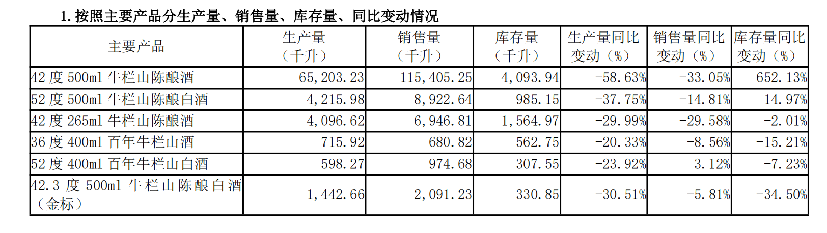 来源：顺鑫农业2025年半年度报告