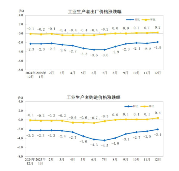 配资指数网官网 万孚生物：预计2025年净利润同比下降87.71%-91.81%